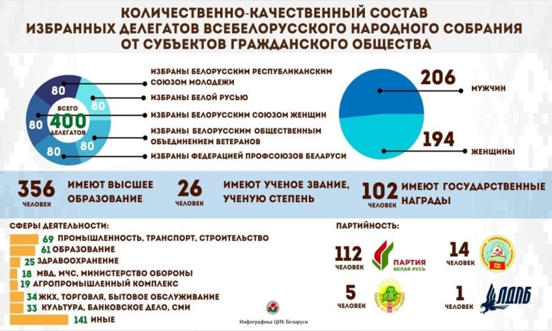 ЦИК принято решение о созыве ВНС 24-25 апреля